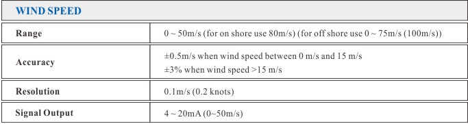Ultrasonic Anemometer