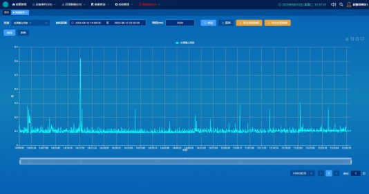Wind Farm SCADA Platform