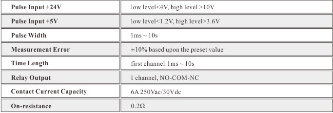 FS232 Watchdog Relay