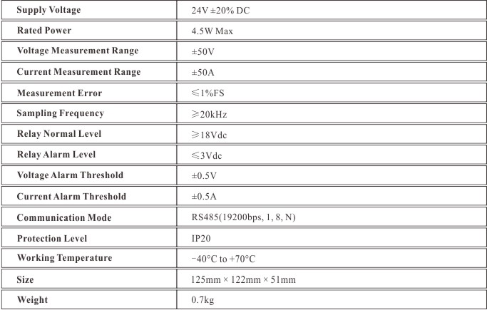 Shaft Voltage & Current Module