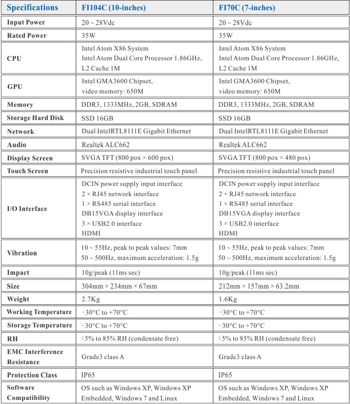 FI Series Industrial PC (HMI)