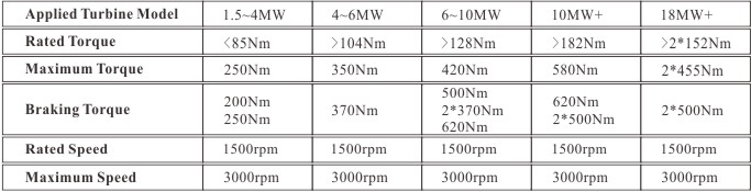 Pitch System
