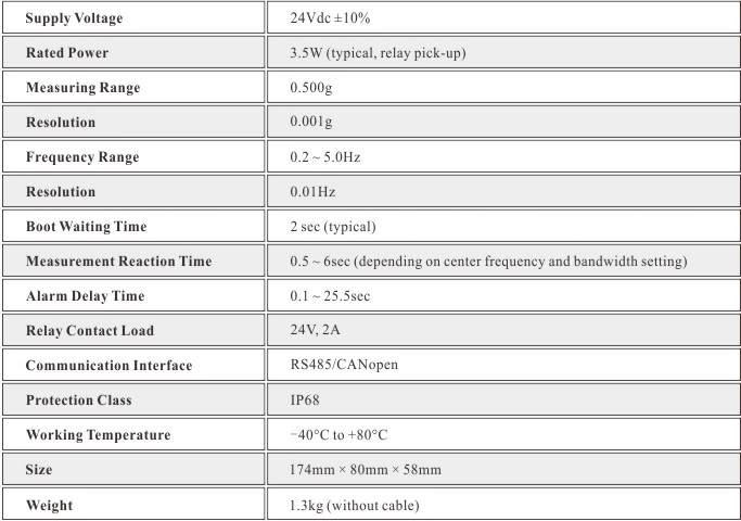 FS201-3A Vibration Monitor